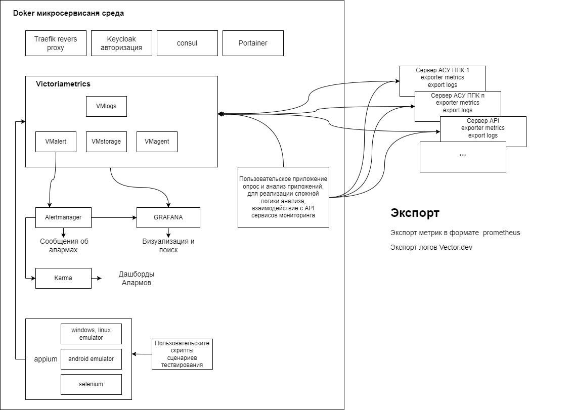 Система мониторинга